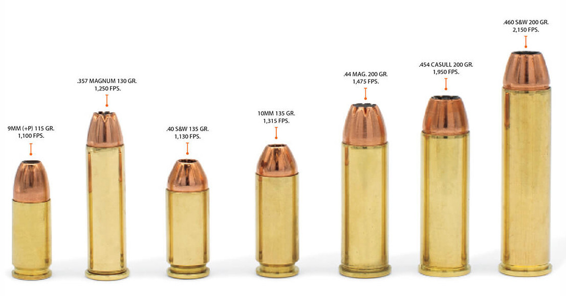 Best Concealed Carry Caliber: Choosing What’s Right for You