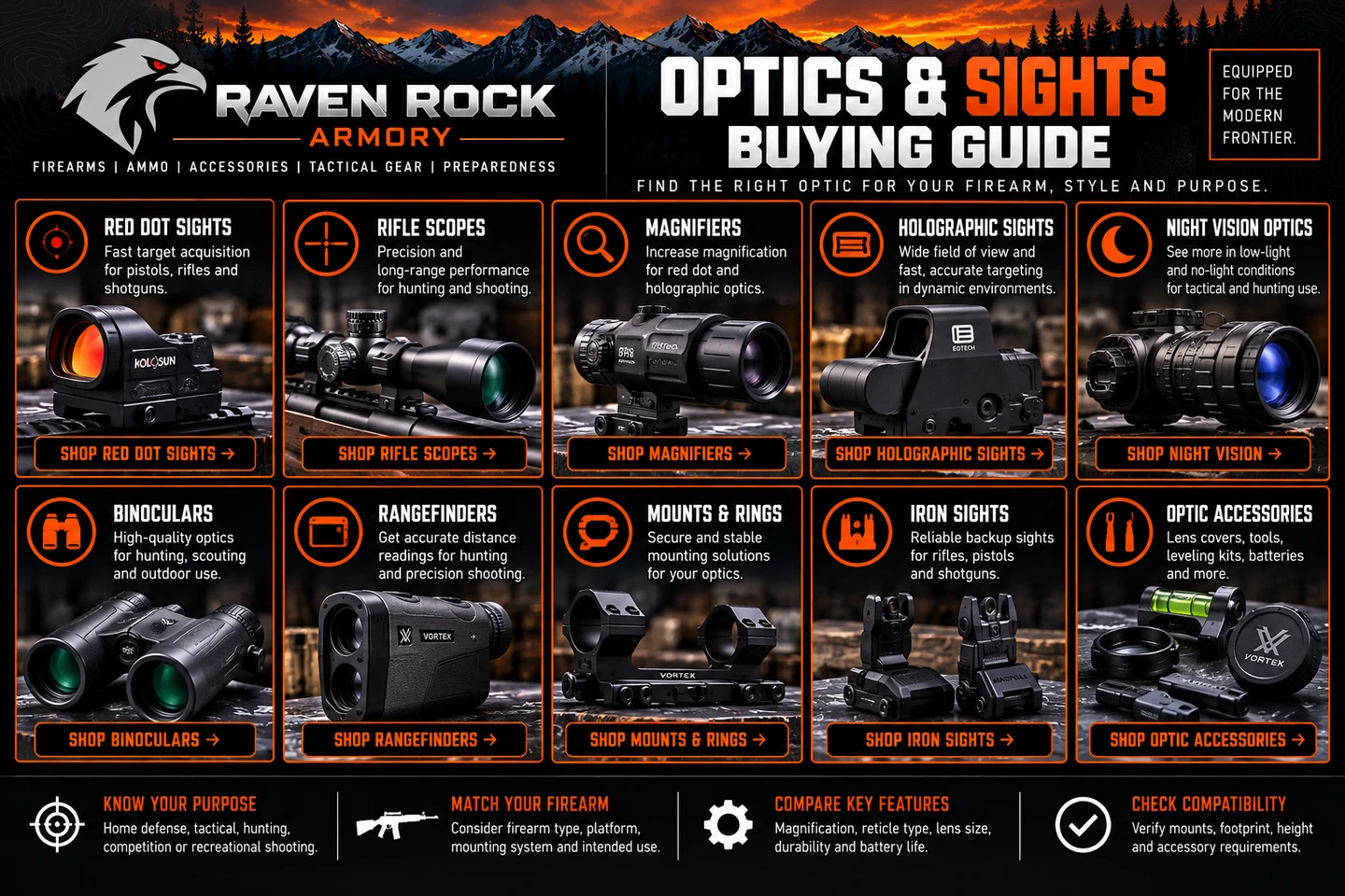 Optics & Sights Buying Guide: Scopes, Red Dots, LPVOs & More | Raven Rock Armory