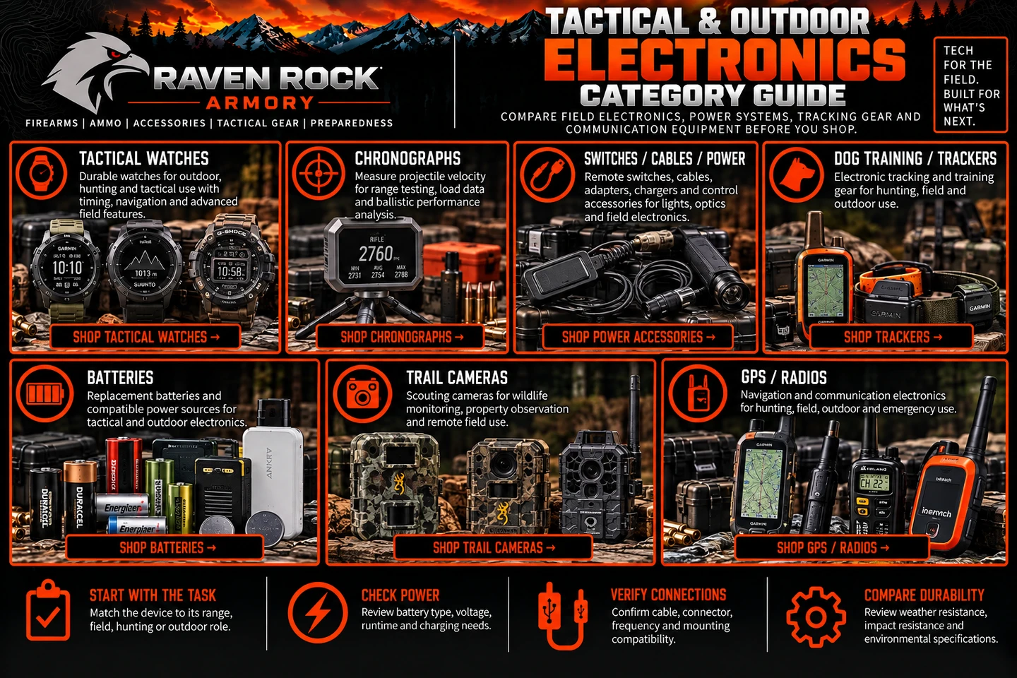 Tactical & Outdoor Electronics | GPS, Radios, Chronographs & Trail Cameras | Raven Rock Armory