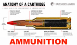 Precision Rifle Calibers Compared: 6.5 Creedmoor, .300 Win Mag, .338 Lapua, .416 Barrett & .30-06