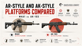M4A1 vs AK-103: AR-Style and AK-Style Rifle Platforms Compared