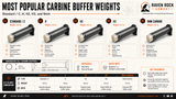 AR15 Carbine Buffer Assembly