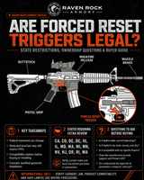 Are Forced Reset Triggers Legal? State Restrictions, FRT Ownership Questions & Buyer Guide