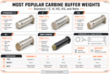 Battle Arms Development AR15 Carbine Buffer Assembly