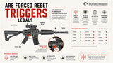 Are Forced Reset Triggers Legal? State Restrictions, FRT Ownership Questions & Buyer Guide