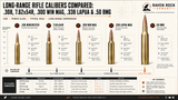 Long-Range Rifle Calibers Compared: .308, 7.62x54R, .300 Win Mag, .338 Lapua & .50 BMG