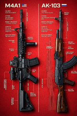 M4A1 vs AK-103: AR-Style and AK-Style Rifle Platforms Compared