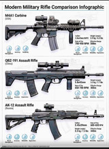 Modern Military Rifle Comparison: M4A1, QBZ-191 & AK-12 Platforms