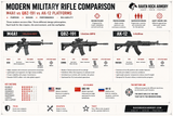Modern Military Rifle Comparison: M4A1, QBZ-191 & AK-12 Platforms