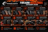 Firearm Magazines for Sale: AR-15, AK, Pistol & Rifle Magazine Guide | Raven Rock Armory