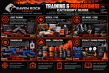 Training & Preparedness Gear: Laser Training, IFAK, Medical & Emergency Equipment | Raven Rock