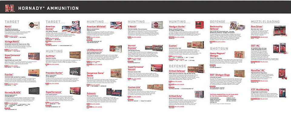 Hornady HORN 99166 Ammo Guide Counter Mat Rubber 35 x 14 inches