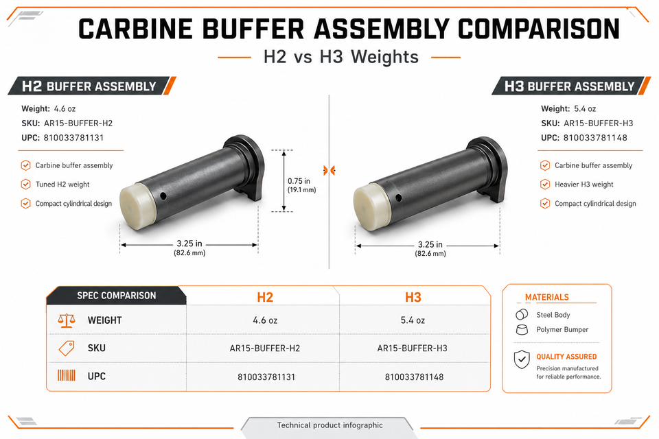 BATTLEARMS AR15/M16 Buffer – H2 Heavy Carbine / 4.65 OZ