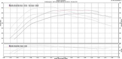 Prueba en Nissan 350Z