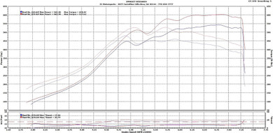 Prueba en Nissan 300ZX