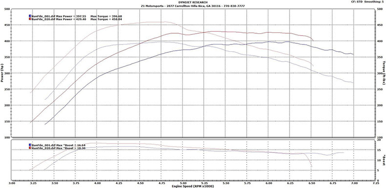 Prueba en Nissan 350Z