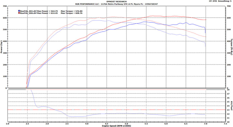  Prueba en Nissan GT-R