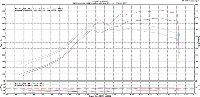 Prueba en Nissan 300ZX