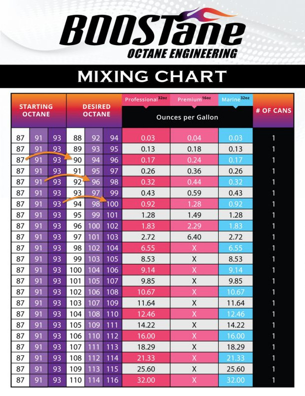 Tabla de Mezclas de BOOSTane