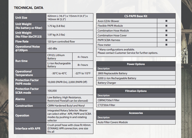 avon-cs-papr-specs.jpg