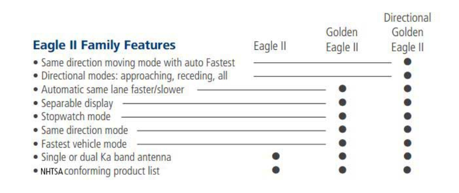 Kustom Signals Directional Golden Eagle Ii Ka Band Dcm Dash Mount Police Radar Single Or Dual Antenna