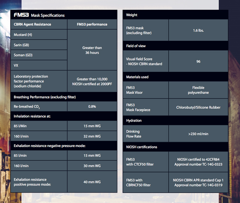 fm53-specs-table.jpg