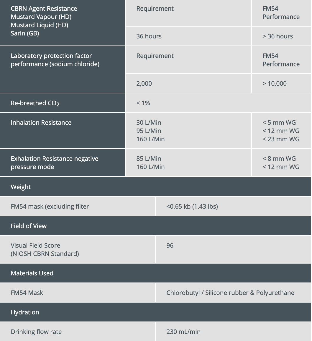 fm54spec-sheet.png