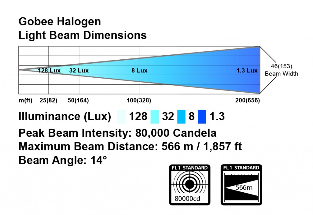 gobee-halogen-light-beam-diagram-1024x703.jpg