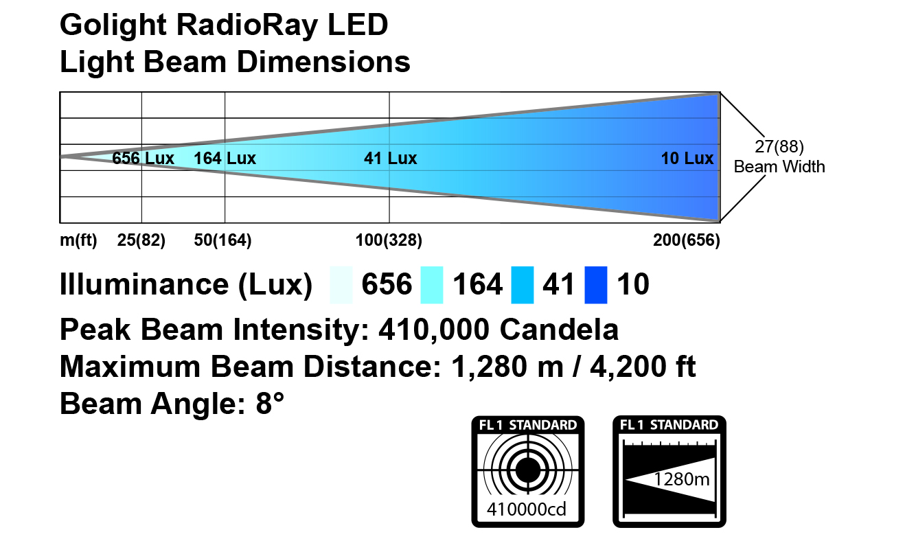 golight-led-diagram.jpg