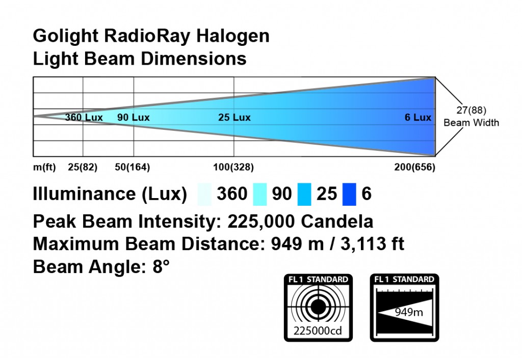 golight-radioray-halogen-lighsting-diagram-1024x703.jpg