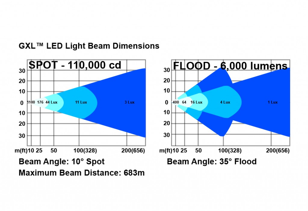 gxl-led-light-beam-diagram-1024x703.jpg