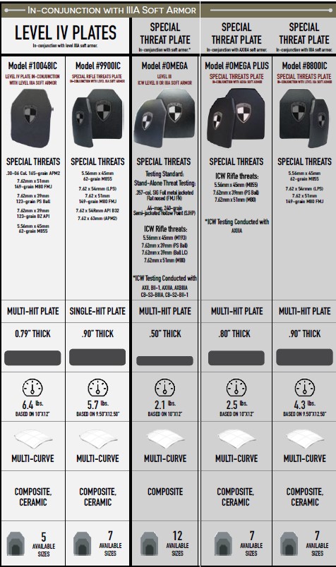 NIJ Level IV Plate - Ballistic Body Armor