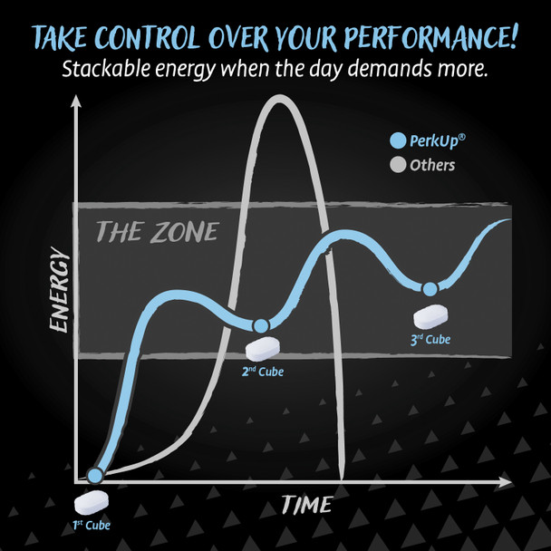 PerkUp Energy Booster (Blueberry Rush, 20)