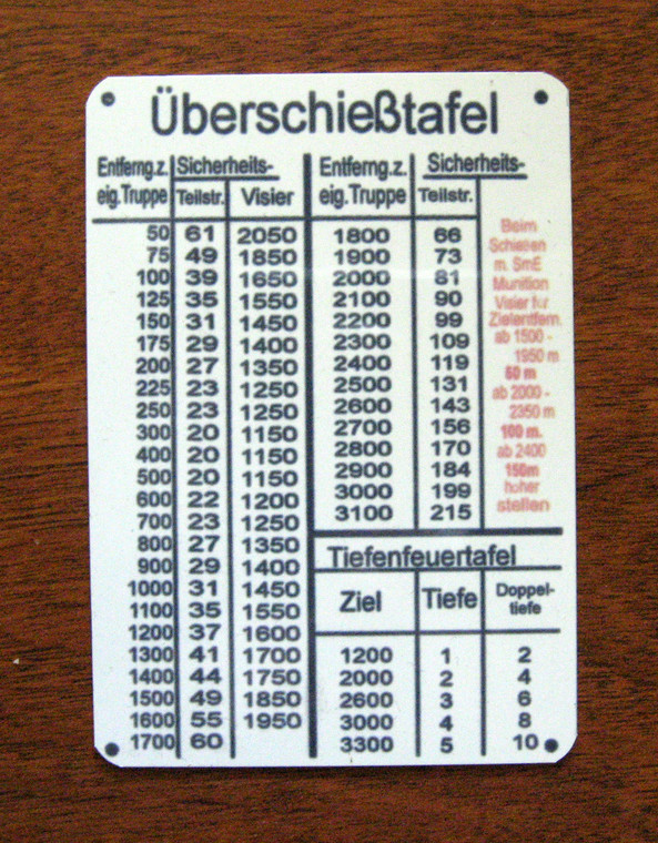 German Lafette MG Mount Range Plate
