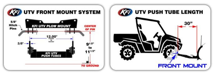 <p><span style="font-size: medium;">Front Lower Plow Mount System: Allows for easy attachment and removal of the plow.</span></p><p><font size="3">Uses Two Standard 5/8" Hitch Pins for Secure Connection (comes with push tubes)</font></p><p><font size="3">Constructed from 1/4" thick grade 50 steel for durability and strength</font></p><p><font size="3">Superior Finish Preparation: Metal bead blasted before powder coating to provide the best possible finish</font></p><p><font size="3">Powder Coated Black to ensure supreme durability and corrosion resistance</font></p><p><font size="3">All Necessary Hardware and instructions Included</font></p><p><font size="3">Satisfaction Guaranteed</font></p><p><font size="3"></font></p><p><font size="3">This mount offers a robust and durable option for UTV plowing needs, ensuring long-lasting performance and ease of use</font></p><p><span style="font-size: medium;">100% Made in the USA</span></p><span style="font-size: medium;"><br></span><p style="scrollbar-color: rgb(78, 82, 84) rgb(22, 25, 26);"><span style="scrollbar-color: rgb(78, 82, 84) rgb(22, 25, 26);">Compatible with the following UTV Tube Systems:</span></p><p style="scrollbar-color: rgb(78, 82, 84) rgb(22, 25, 26);">Newer Pro 2.0 UTV Tube System-Part #106300 (Square Tube Style)</p><p style="scrollbar-color: rgb(78, 82, 84) rgb(22, 25, 26);">Older Style UTV Tube System(Discontinued)-Part #105635 (Round Tube Style)&nbsp;</p><p style="scrollbar-color: rgb(78, 82, 84) rgb(22, 25, 26);">The NEW PRO-V Plow System (Square Tube Style)</p><p style="scrollbar-color: rgb(78, 82, 84) rgb(22, 25, 26);">Compatible parts: #106180-MP, #106180-AP or #106180-APH</p><p style="scrollbar-color: rgb(78, 82, 84) rgb(22, 25, 26);"><span style="font-size: medium;">Replaced part #106400</span></p><br><p style="scrollbar-color: rgb(78, 82, 84) rgb(22, 25, 26);">Note: if your UTV has been modified in any way—such as larger tires, lift kits, forward A-arms, or tracks—you may also need one of the KFI leveling kits to ensure proper fitment and performance of the UTV plow mount system.</p><p style="scrollbar-color: rgb(78, 82, 84) rgb(22, 25, 26); font-size: medium;"><font size="3" style="scrollbar-color: rgb(78, 82, 84) rgb(22, 25, 26);"><br style="scrollbar-color: rgb(78, 82, 84) rgb(22, 25, 26);"></font></p><p style="scrollbar-color: rgb(78, 82, 84) rgb(22, 25, 26); font-size: medium;">Fits Polaris Ranger Mid-Size -</p><p style="scrollbar-color: rgb(78, 82, 84) rgb(22, 25, 26); font-size: medium;"><font size="3" style="scrollbar-color: rgb(78, 82, 84) rgb(22, 25, 26);">Ranger 500 (2026)</font></p><p style="scrollbar-color: rgb(78, 82, 84) rgb(22, 25, 26); font-size: medium;"><font size="3" style="scrollbar-color: rgb(78, 82, 84) rgb(22, 25, 26);">Ranger PRO XD (22-26)</font></p><p style="scrollbar-color: rgb(78, 82, 84) rgb(22, 25, 26); font-size: medium;"><font size="3" style="scrollbar-color: rgb(78, 82, 84) rgb(22, 25, 26);">Ranger Crew PRO XD (22-26)</font></p><p style="scrollbar-color: rgb(78, 82, 84) rgb(22, 25, 26); font-size: medium;"><font size="3" style="scrollbar-color: rgb(78, 82, 84) rgb(22, 25, 26);">Ranger SP 570 Base / Premium / NorthStar (22-26)</font></p><p style="scrollbar-color: rgb(78, 82, 84) rgb(22, 25, 26); font-size: medium;"><font size="3" style="scrollbar-color: rgb(78, 82, 84) rgb(22, 25, 26);">Ranger Crew SP 570 Base / Premium / NorthStar (22-26)</font></p><p style="scrollbar-color: rgb(78, 82, 84) rgb(22, 25, 26); font-size: medium;"><font size="3" style="scrollbar-color: rgb(78, 82, 84) rgb(22, 25, 26);"></font></p><br>