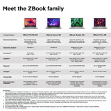 HP ZBook Studio G9 Mobile workstation 40.6 cm (16") WUXGA Intel® Core™ i7 i7-12700H 16 GB DDR5-SDRAM 512 GB SSD NVIDIA RTX A1000 Wi-Fi 6E (802.11ax) Windows 11 Pro Grey - 62U56EA