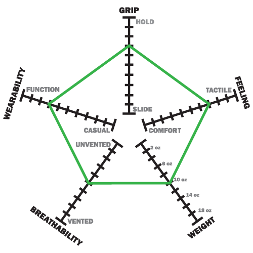 DS-II Infographic