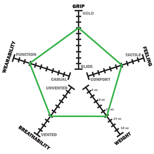 DS-III Infographic