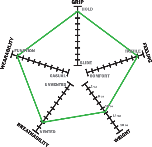 DS-III Infographic
