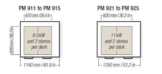 measurement-block