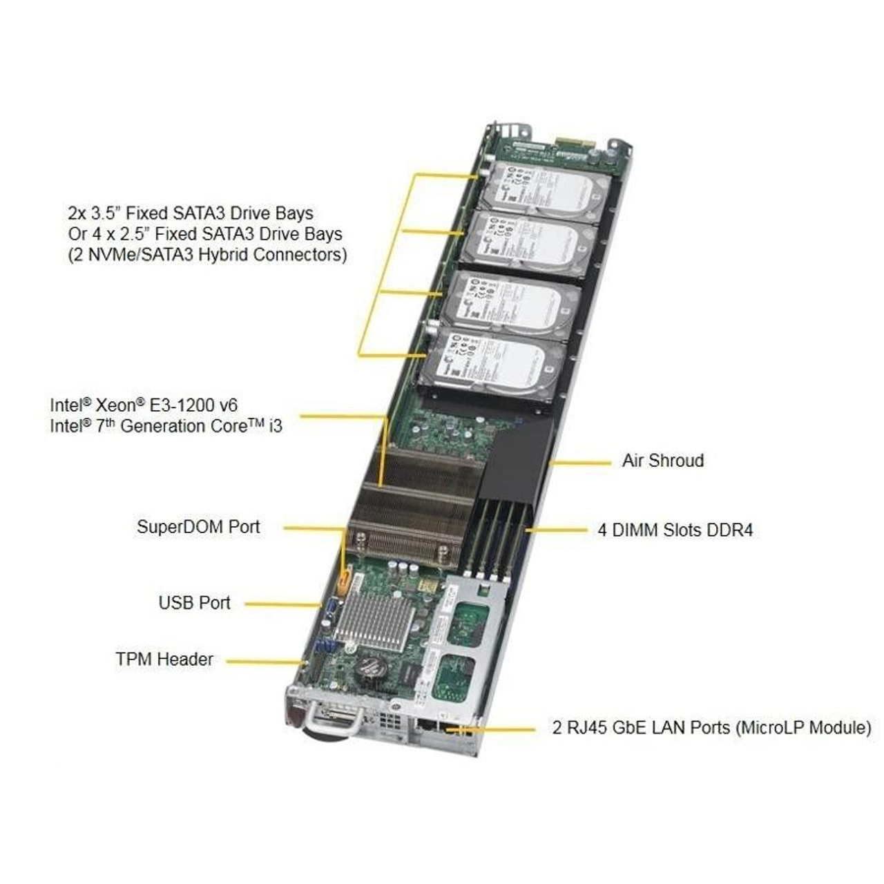 Microsoft - S　3台 Supermicro Server 3U High Density 12 Node with Custom