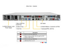 Supermicro 1U High Density Storage server w/ 256GB DDR4