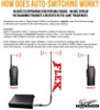 SHIFT - DMR  two-way radio