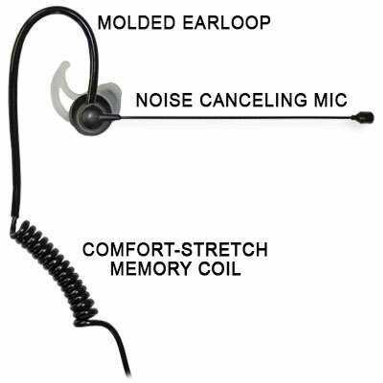COMFIT® Noise Canceling Boom Microphone For Sonim