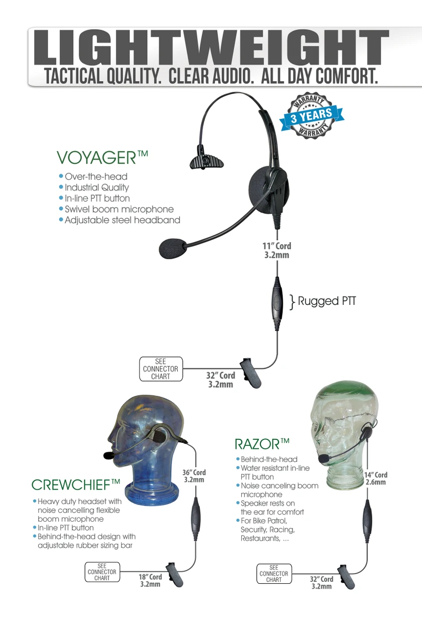 CrewChief   Rugged Lightweight Headset