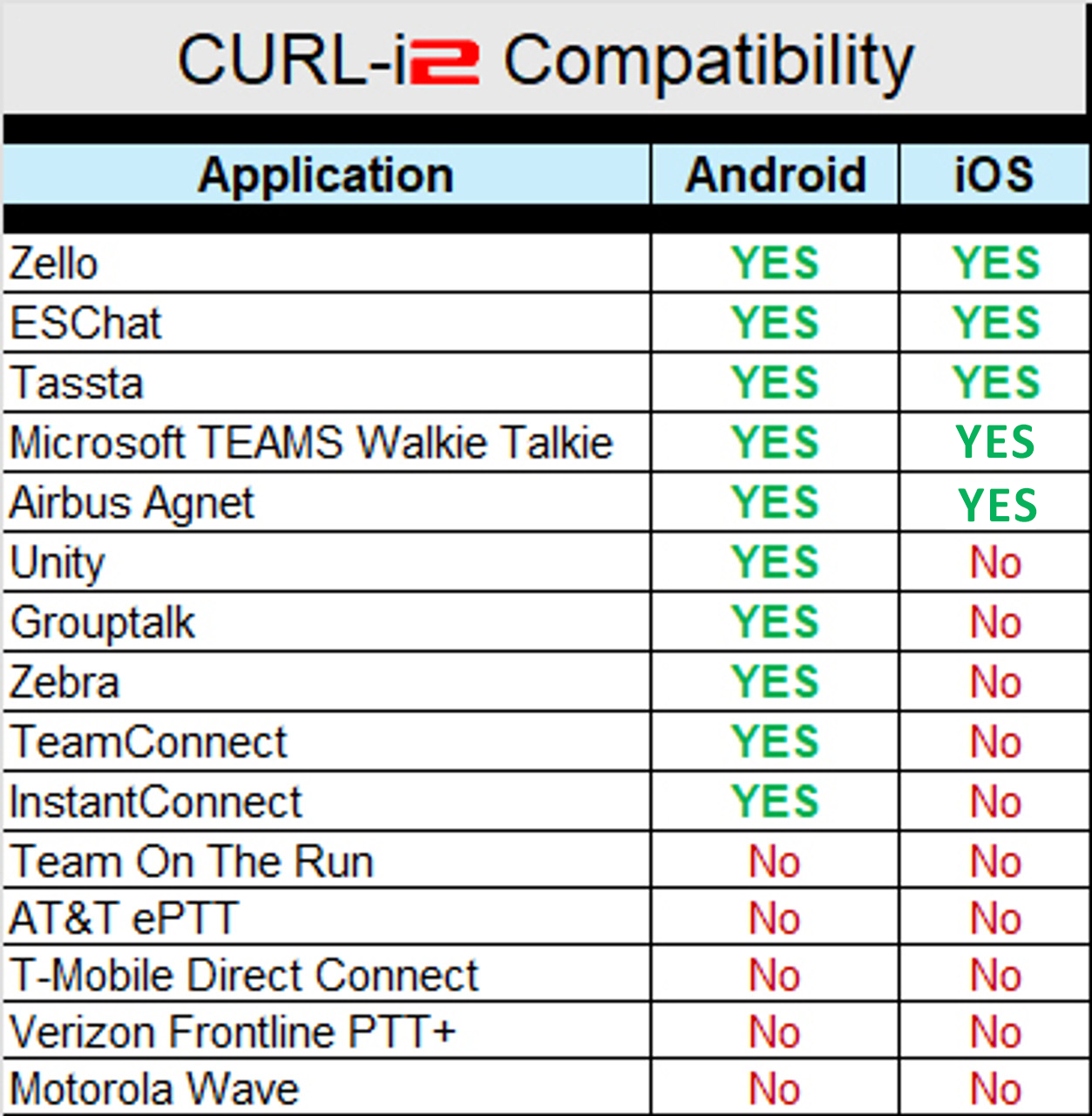 CURL 1 Wire PTT Earpiece with USBc Connector
