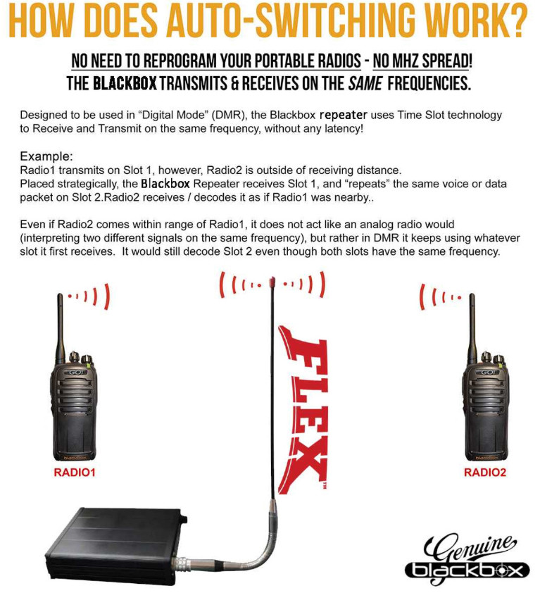 SHIFT - DMR  two-way radio