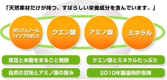 kurodaizu-004.gif 「麹発酵 黒大豆搾り」