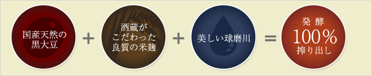 kurodaizu-power_image.gif 「麹発酵 黒大豆搾り」の秘密
