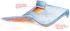 Material